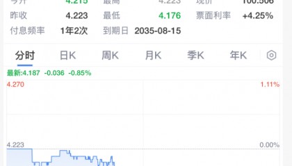 今夜!美联储,降息重磅消息