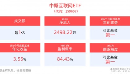 中概互联网ETF(159607)盘中蓄势,机构称人工智能技术正深度重塑互联网行业