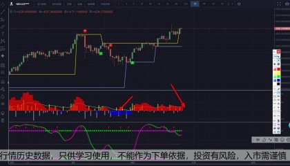 炒币心得(对炒币的看法)