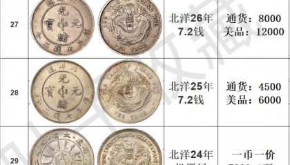 大头币的价格(大头币长什么样)