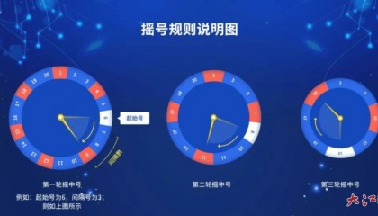 9点,南昌民办义务教育学校招生摇号!