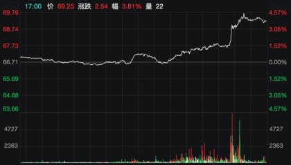 “只给10天,今天开始倒计时”!特朗普向俄罗斯发出最新威胁:不照办就制裁!国际原油应声大涨,金价拉升