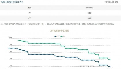 央行最新公布!LPR维持不变