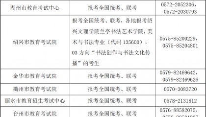 今起正式网报!浙江有哪些研招报考点和招生单位