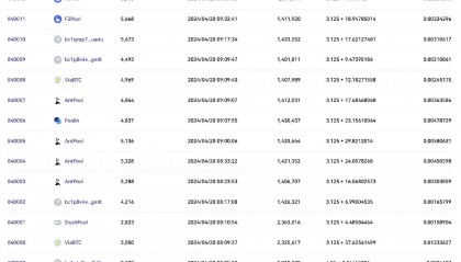 上币费用(交易所上币费多少?)