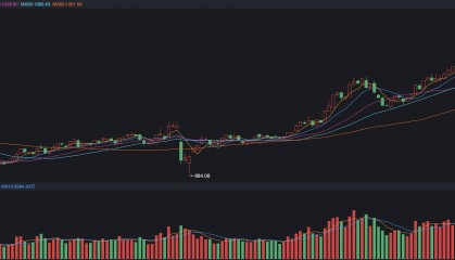 为什么今天创新药又大涨,发生了什么?