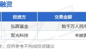 【投融资动态】红谱科技A轮融资，融资额数千万人民币，投资方为弘晖基金