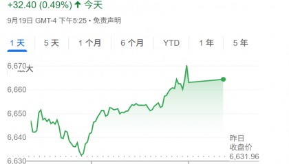 高盛:只要美国经济不衰退,降息对美股就是利好