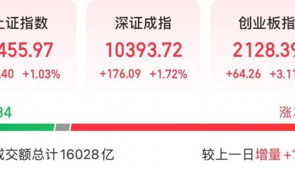 五大催化因素!今天,券商股大涨