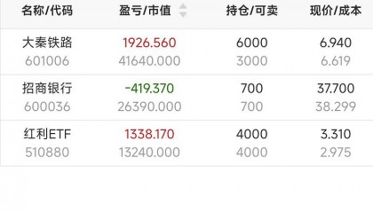 腾讯股票代码(腾讯股票代码6030306)