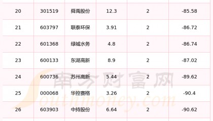 江南水务股票(江南水务股票代码)