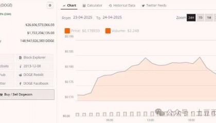 2025年狗狗币价格预测:模因币暴涨,DOGE飙升13%,将突破0.27美元!
