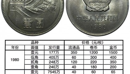 和平币一元价格(和平币一元价格是多少)