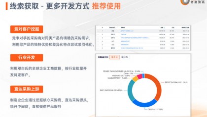 新手开发外贸客户,怎样通过行业展会开发有效客户?