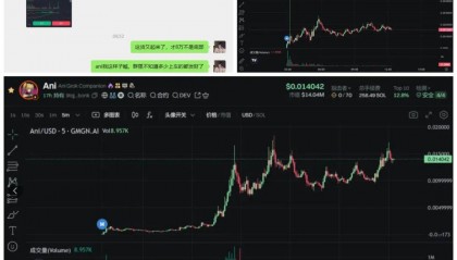 7月15分析:巨鲸90亿美元砸盘!比特币暴跌6000点!山寨币转熊?马斯克站台,ANI暴涨10倍!这些强势标的将要翻倍!