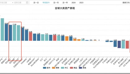 这一批炒港股的人赚麻了?有95后全仓小米,有人靠股票分红养活自己