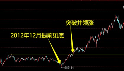 牛市旗手大涨!大行情要来了吗?今天市场出现两大信号——道达投资手记