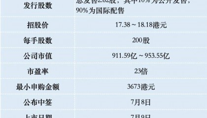 蓝思科技在港股二次上市,今天A股大涨8%,涨得都是利润