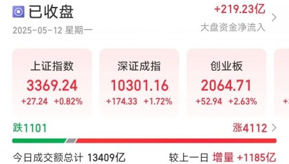 重磅消息来了,今天A股集体大涨!