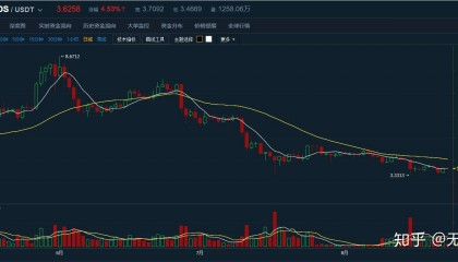 币莱特行情(莱特币近期行情)