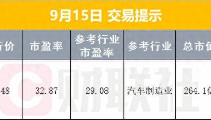 早报中美就经贸问题举行会谈;事关半导体芯片,商务部接连对美发起反倾销、反歧视调查