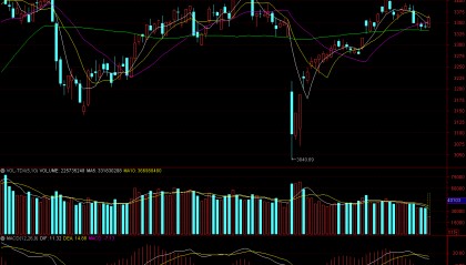 A股,为何今天突然大涨,有什么利好?