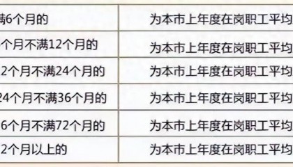 社保断缴1次,这些待遇全部取消