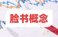 脸书股票(脸书股票拆分几次)