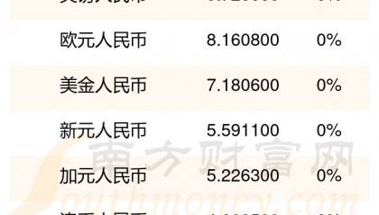 币今(币今日最新行情价格)