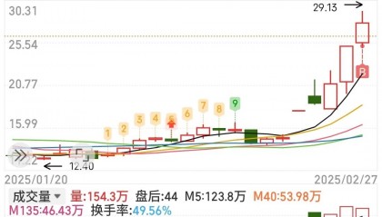 方大炭素股票(方大炭素股票目标价)