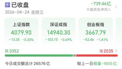 A股缩量下跌，持股还是持币过节？
