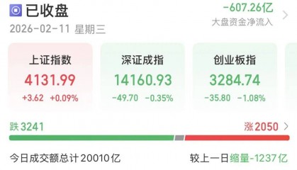 A股“春节效应”显现，持股还是持币过节？