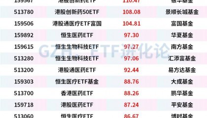 3万亿!全网都在等散户!