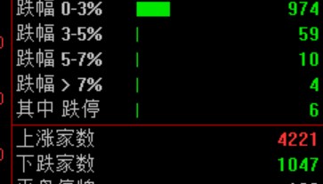 暴涨原因,找到了!疯狂星期四,科技股的暴力美学