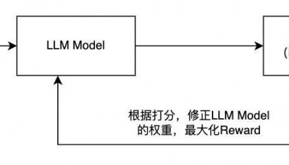 国内首个!千帆ModelBuilder支持RFT,打破传统SFT训练效果天花板,模型效果超越OpenAI o1!