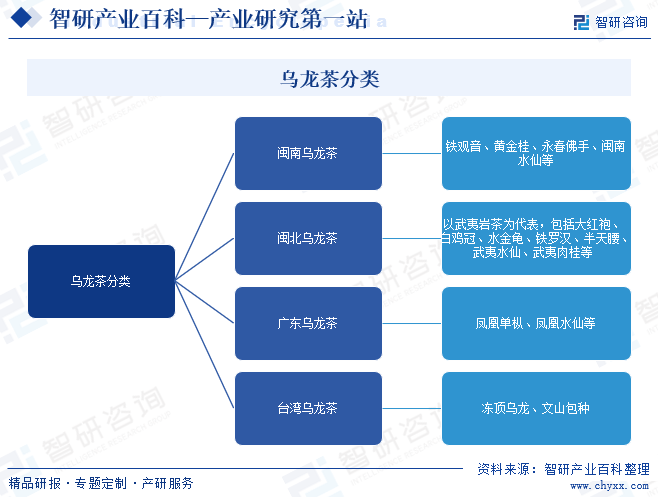 2025年中国乌龙茶行业发展策略、市场环境及未来前景分析预测