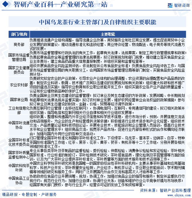 2025年中国乌龙茶行业发展策略、市场环境及未来前景分析预测