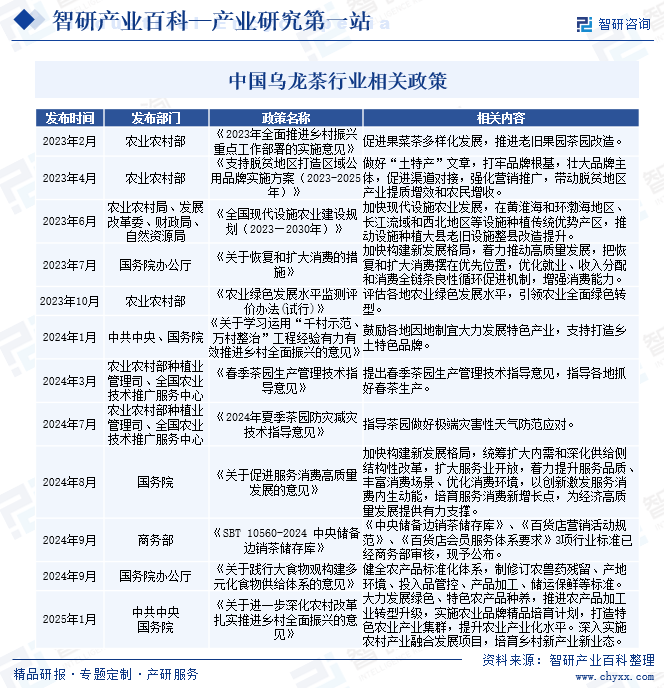 2025年中国乌龙茶行业发展策略、市场环境及未来前景分析预测