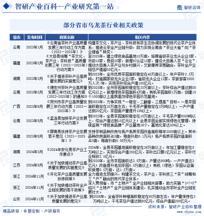 2025年中国乌龙茶行业发展策略、市场环境及未来前景分析预测