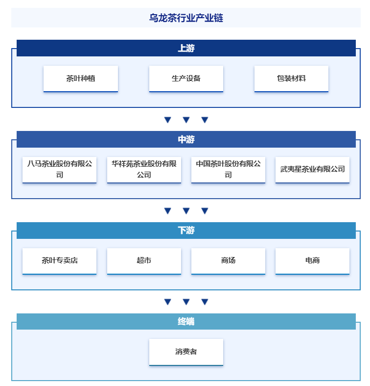 2025年中国乌龙茶行业发展策略、市场环境及未来前景分析预测