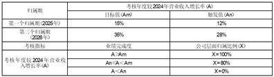 深圳新益昌科技股份有限公司 2025年限制性股票激励计划（草案） 摘要公告