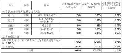 深圳新益昌科技股份有限公司 2025年限制性股票激励计划（草案） 摘要公告