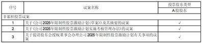 深圳新益昌科技股份有限公司 2025年限制性股票激励计划（草案） 摘要公告