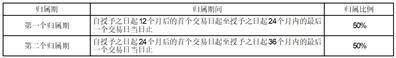 深圳新益昌科技股份有限公司 2025年限制性股票激励计划（草案） 摘要公告