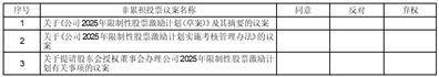 深圳新益昌科技股份有限公司 2025年限制性股票激励计划（草案） 摘要公告