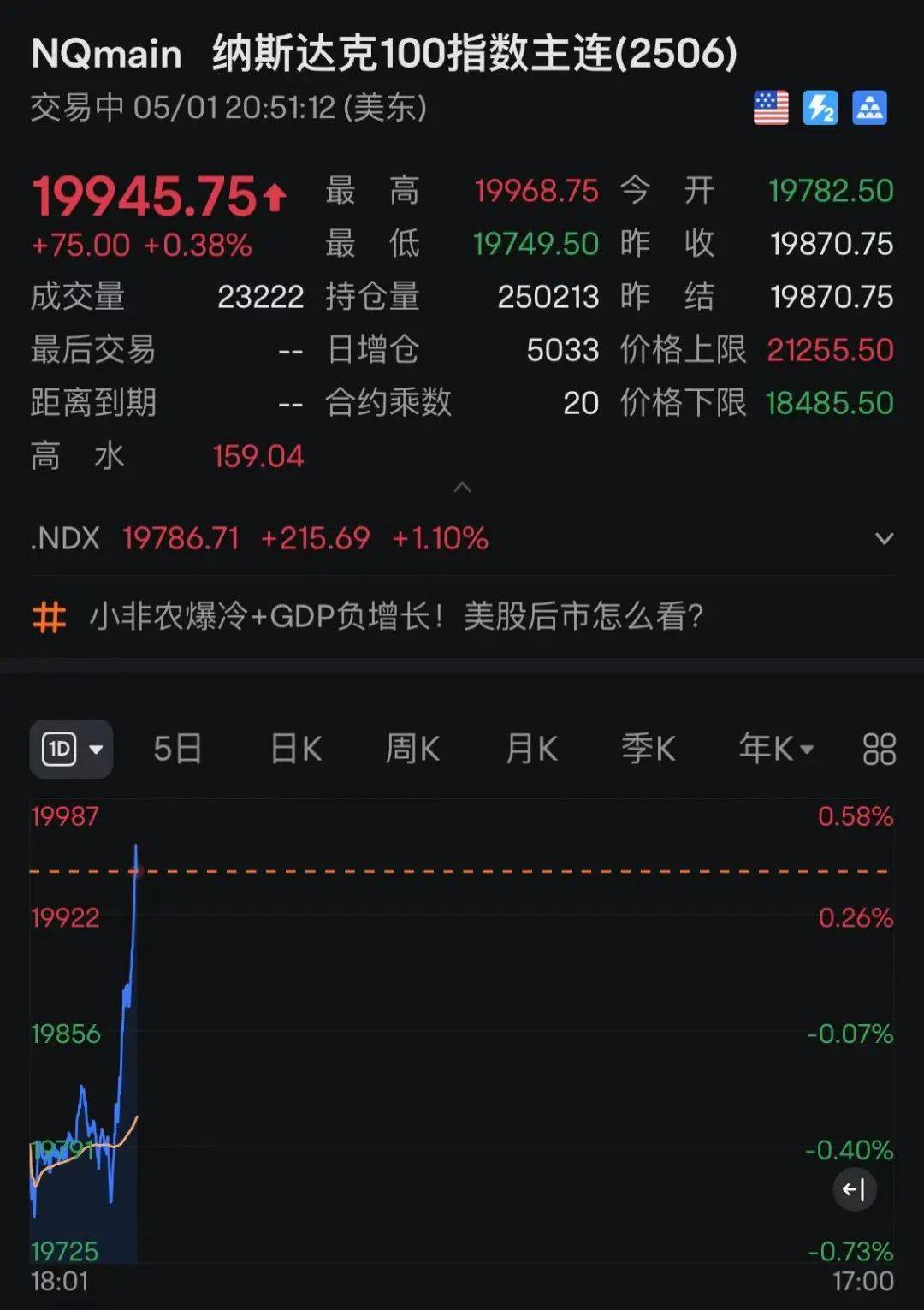 刚刚，人民币走强，亚太股市拉升！美股指期货直线翻红！