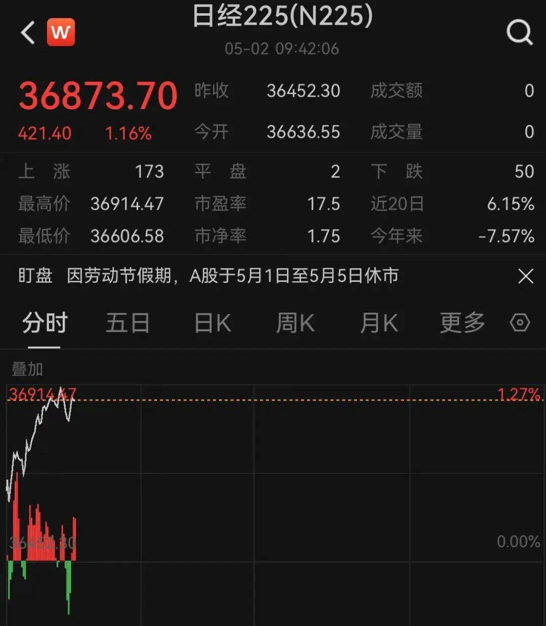 刚刚，人民币走强，亚太股市拉升！美股指期货直线翻红！
