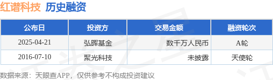 【投融资动态】红谱科技A轮融资，融资额数千万人民币，投资方为弘晖基金