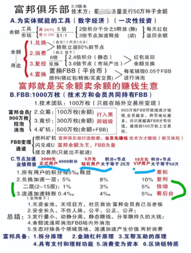 虚拟币投资稳赚不赔？骗局！警惕这8个项目涉嫌传销、虚拟币骗局