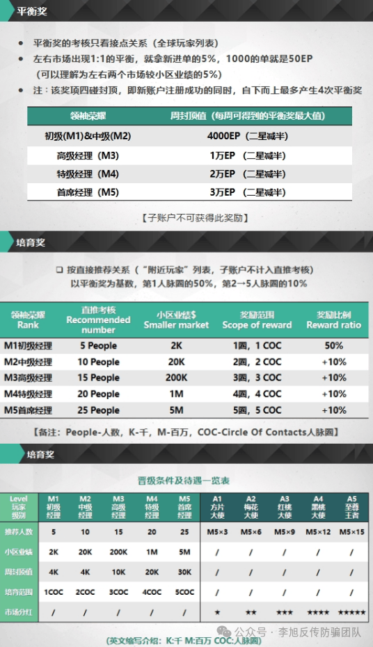 警惕这十五个项目，涉嫌传销、虚拟币诈骗、民族资产解冻
